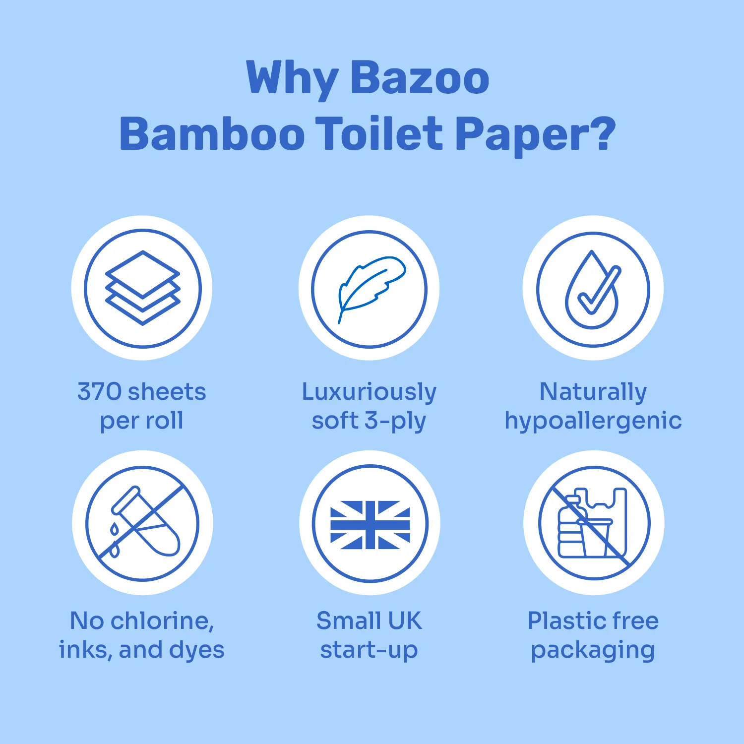 Bazoo Bamboo Toilet Roll Single Roll – 370 Sheets Unbleached Eco Toilet Paper - Image 6