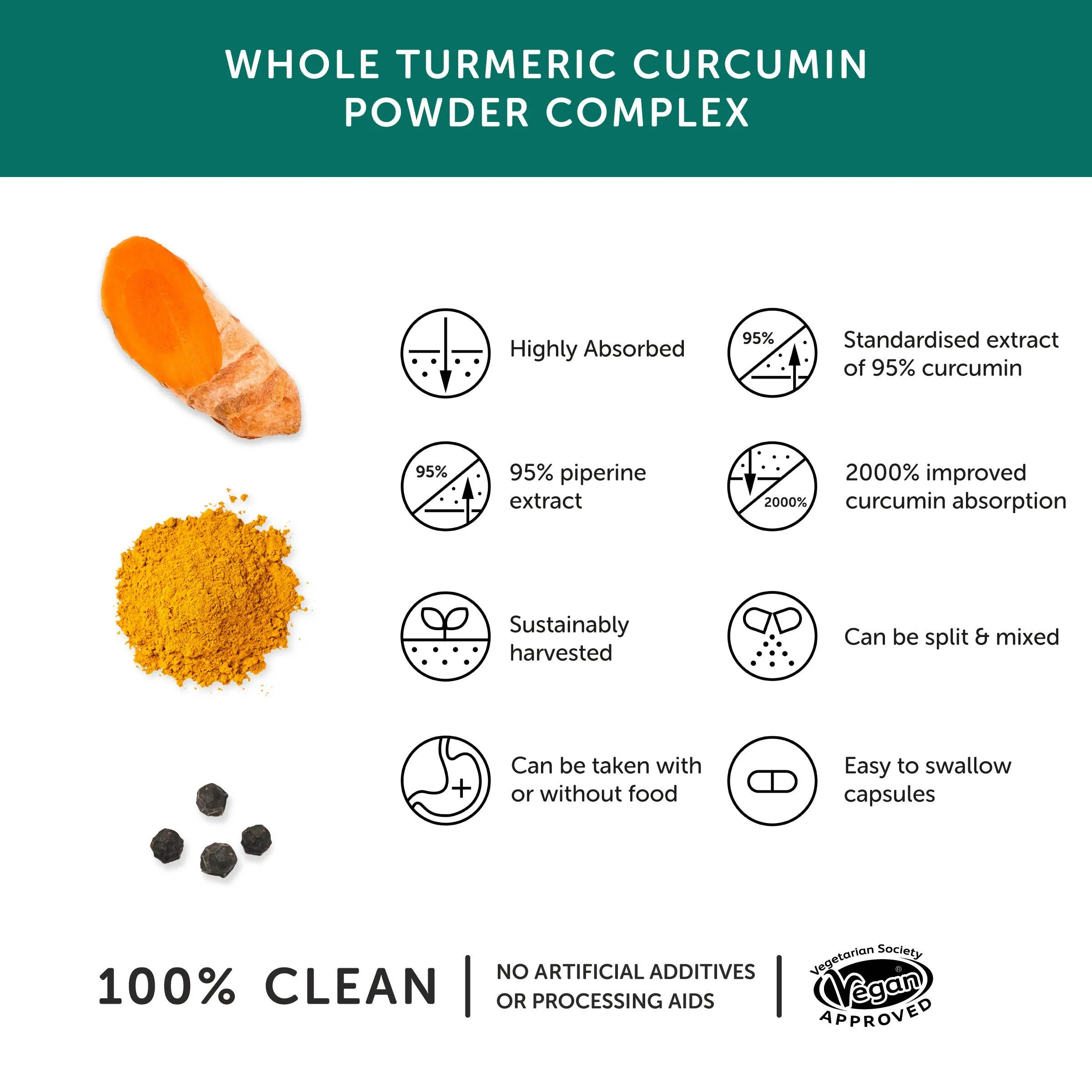 Curcumin – Turmeric Supplement – 30 Capsules - Image 3